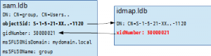 sam.ldbとidmap.ldb