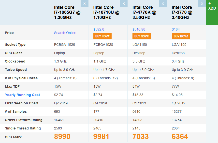 Core i7-1065G7 とその他の比較 (Passmark 調べ)